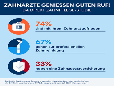 Unwissen-Verschwörung-Fluorid DA Direkt