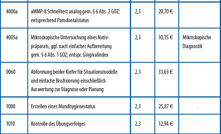 Abrechnung 01/17