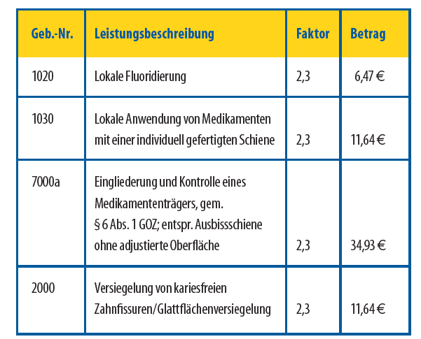 Abrechnung 02/17