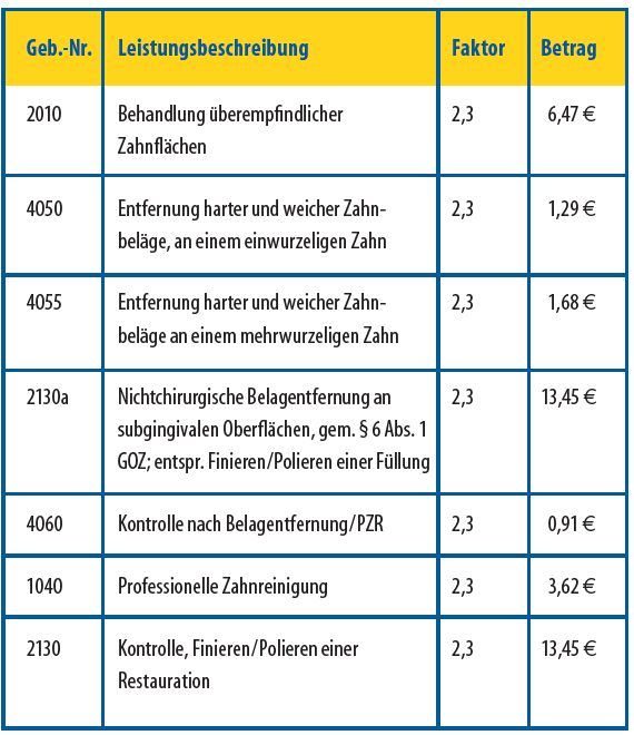 Abrechnung 02/17