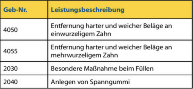 Leistungen Tabelle