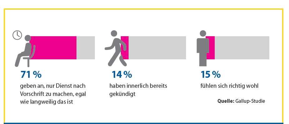 Studie Mitarbeiter-Engagement