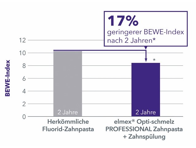 Grafik Studie