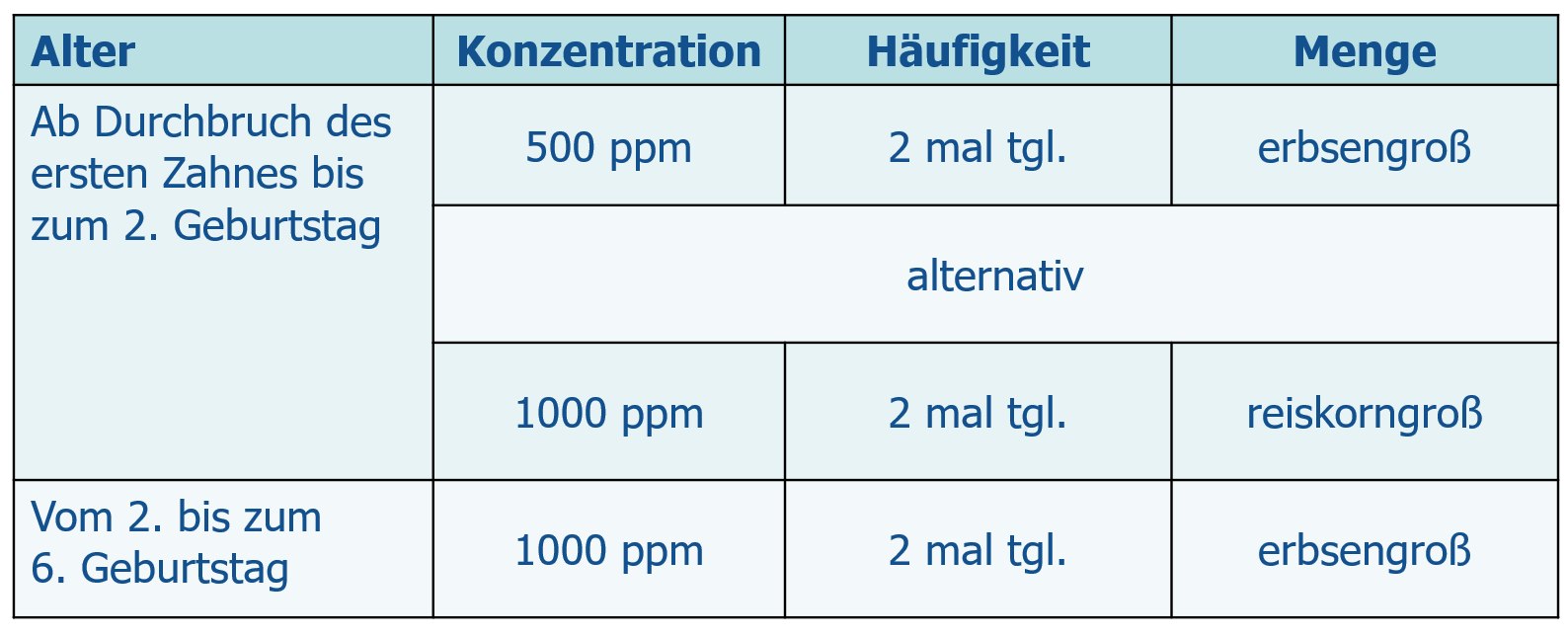 Tabelle Empfehlung