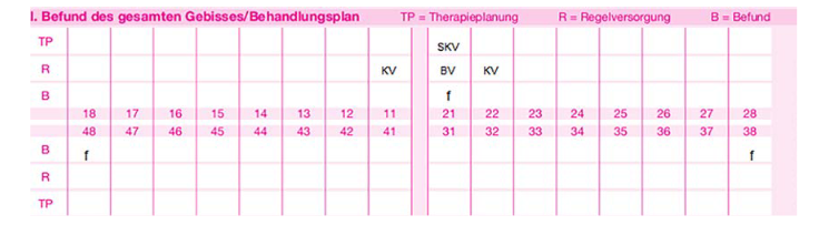 Zahnschema HKP