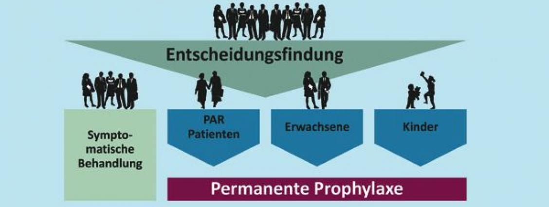 Prophylaxe