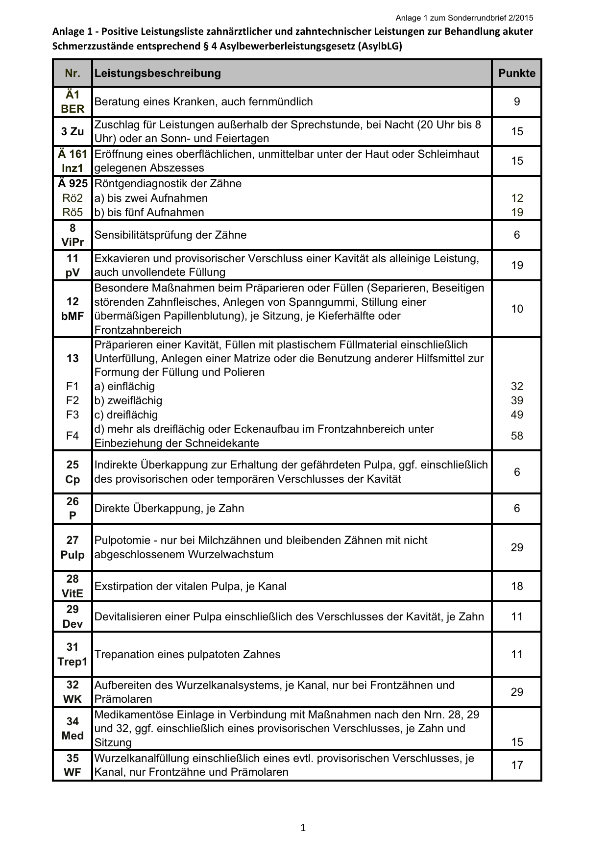 Abb. 3: Positivliste der KZV-Mecklenburg-Vorpommern