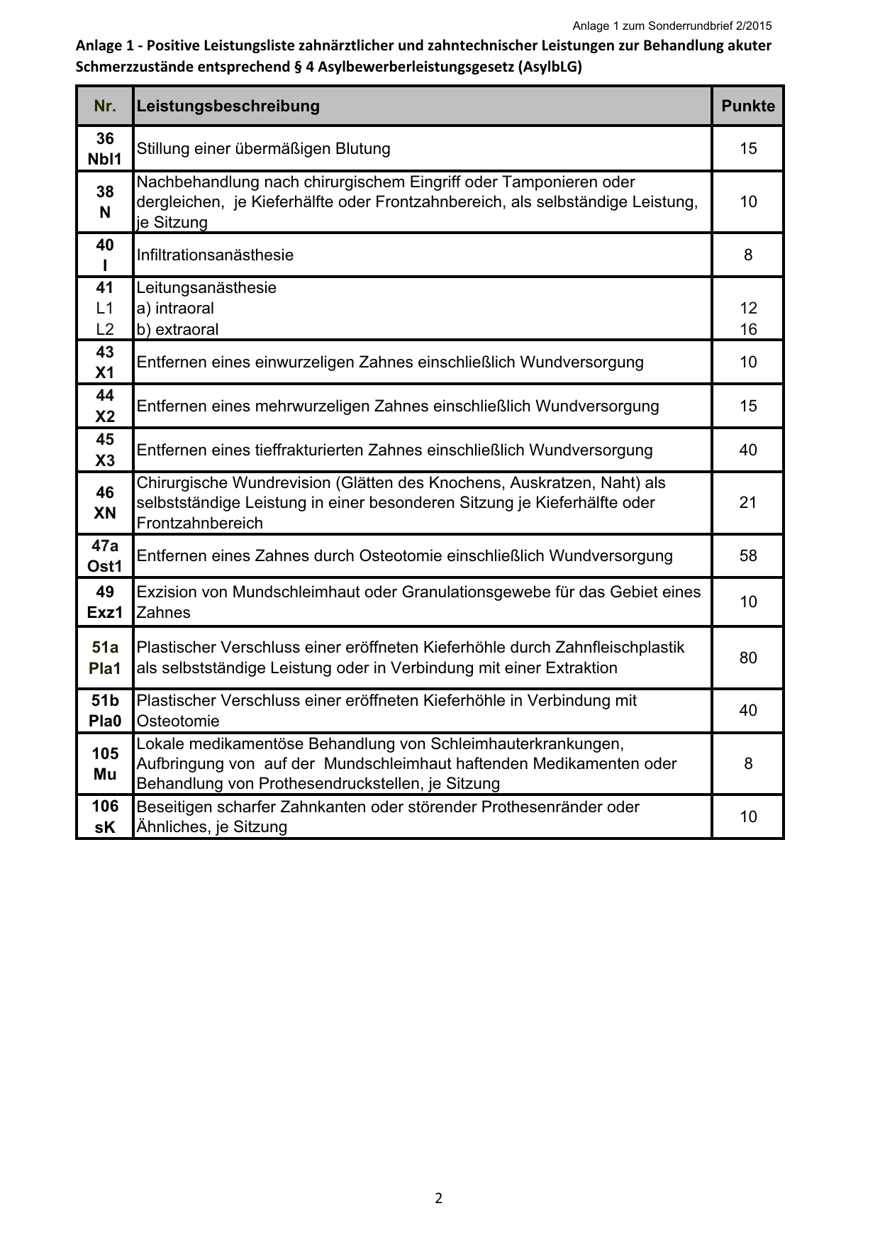Abb. 3 (Fortsetzung): Positivliste der KZV-Mecklenburg-Vorpommern