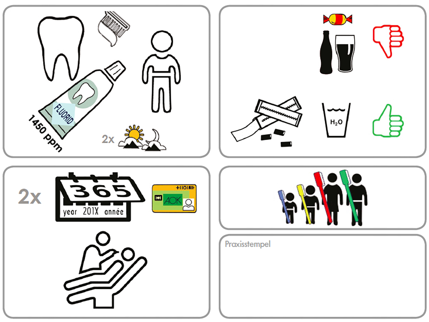 Abb. 6: Piktogramm zur Mundgesundheit für Patienten mit Sprachproblemen