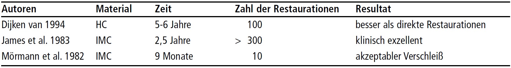 Mustertabelle
