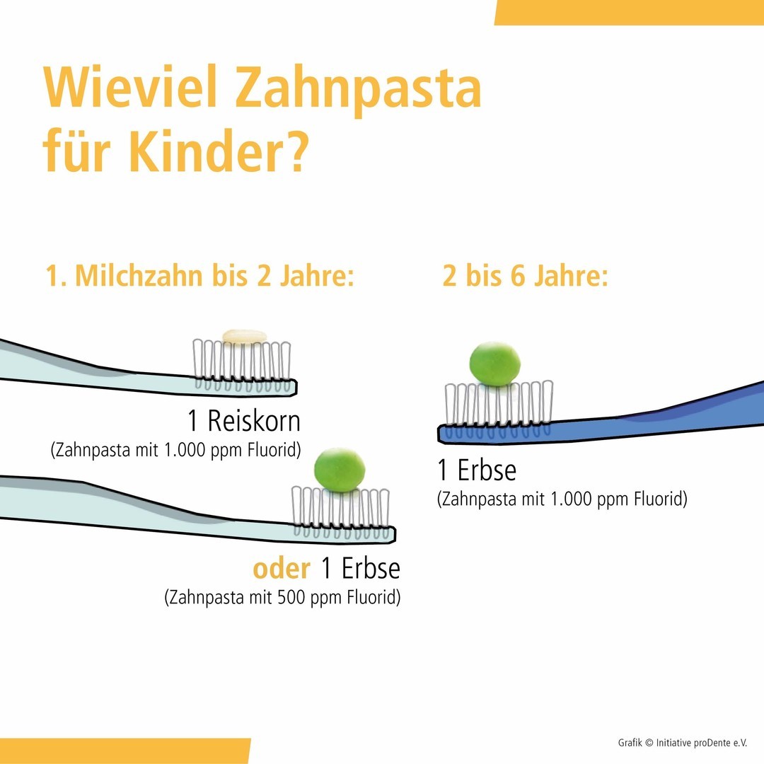 Fluorid: wichtigster Inhaltsstoff in Zahnpasta